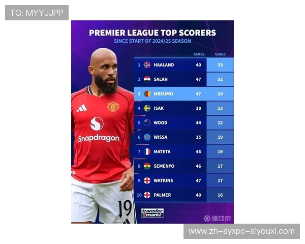 英超单赛季进球最多的球员及其进球方式分析 英超单赛季进球最多的球员及其进球方式分析