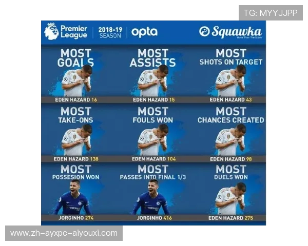 英超球员名单下载及赛季数据统计说明 英超球员名单下载及赛季数据统计说明