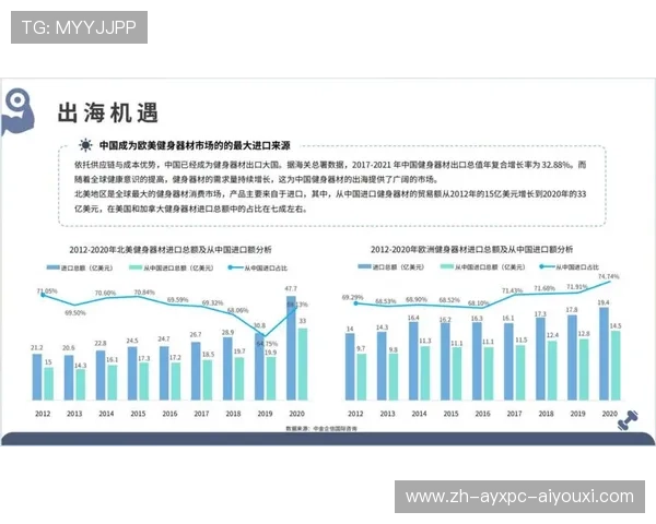陕西会所健身器材市场行情与采购趋势