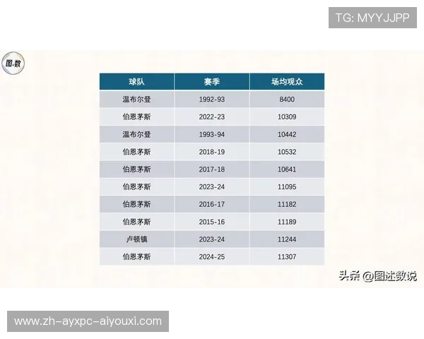 英超各队球队排名的变化与赛季分析