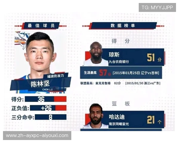 足球与CBA融合最佳球员排名榜单