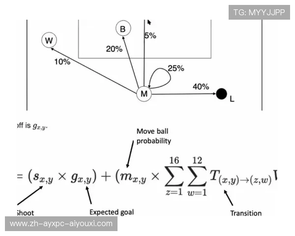 足球Randall-Sundrum模型对足球运动战术多层次分析的支持